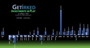 Get Irked - Investments in Play - May 7, 2021