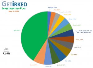 Get Irked - Investments in Play - Current Holdings - May 14, 2021