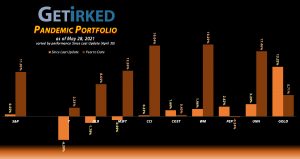 Get Irked - Pandemic Portfolio - May 28, 2021