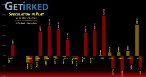 Get Irked's Speculation in Play - May 21, 2021