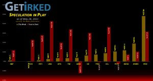 Get Irked's Speculation in Play - May 28, 2021
