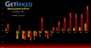 Get Irked's Speculation in Play - May 7, 2021