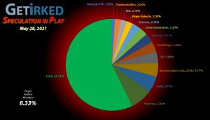 Get Irked - Speculation in Play - Current Holdings - May 28, 2021