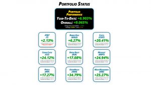 Get Irked's Pandemic Portfolio Update #16 for May 28, 2021 - getirked.com