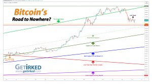Bitcoin's Road to Nowhere - Get Irked