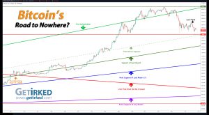 Bitcoin's Road to Nowhere - Get Irked