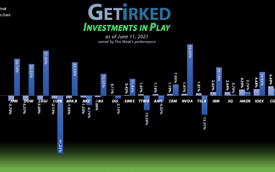 Get Irked - Investments in Play - June 11, 2021