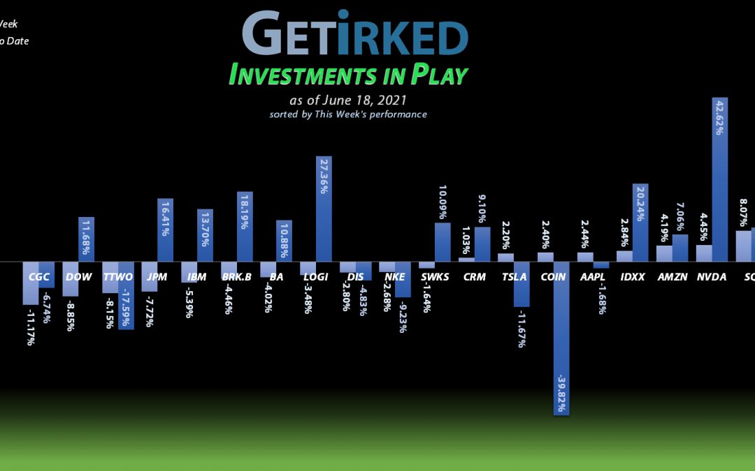 Get Irked - Investments in Play - June 18, 2021