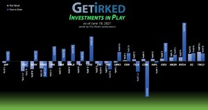 Get Irked - Investments in Play - June 18, 2021