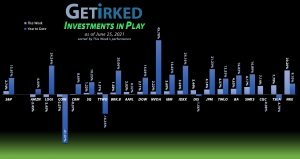 Get Irked - Investments in Play - June 25, 2021