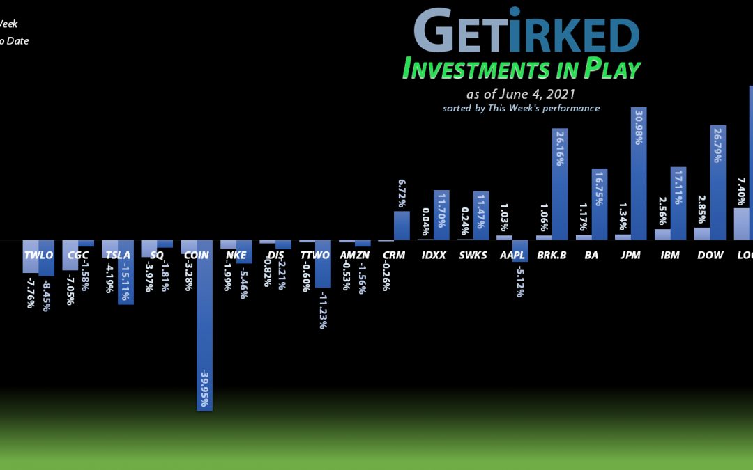 Investments in Play #126