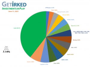 Get Irked - Investments in Play - Current Holdings - June 11, 2021