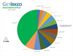 Get Irked - Investments in Play - Current Holdings - June 18, 2021