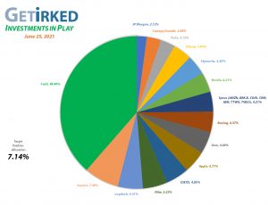 Get Irked - Investments in Play - Current Holdings - June 25, 2021