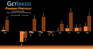 Get Irked - Pandemic Portfolio - June 25, 2021