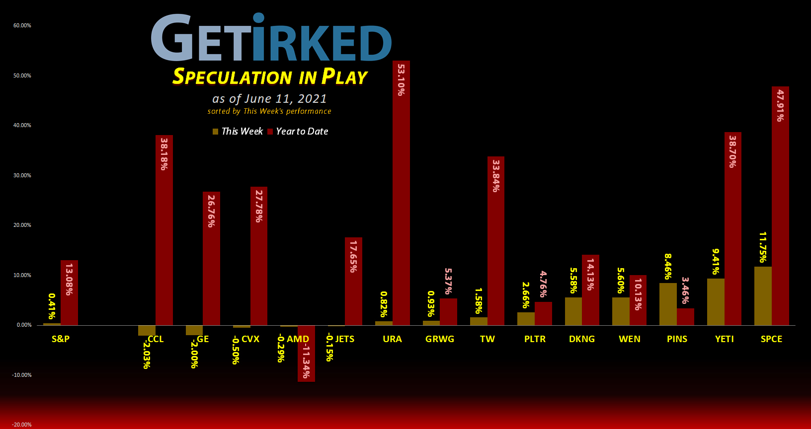Get Irked's Speculation in Play - June 11, 2021