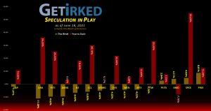 Get Irked's Speculation in Play - June 18, 2021