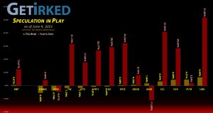 Get Irked's Speculation in Play - June 4, 2021