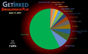 Get Irked - Speculation in Play - Current Holdings - June 11, 2021