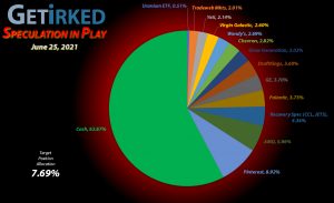 Get Irked - Speculation in Play - Current Holdings - June 25, 2021