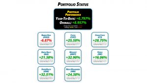 Get Irked's Pandemic Portfolio Update #18 for June 25, 2021 - getirked.com