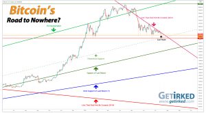 Bitcoin's Road to Nowhere - Get Irked