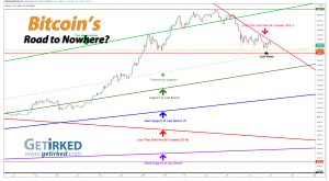 Bitcoin's Road to Nowhere - Get Irked