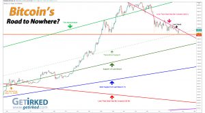 Bitcoin's Road to Nowhere - Get Irked