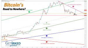Bitcoin's Road to Nowhere - Get Irked