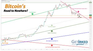 Bitcoin's Road to Nowhere - Get Irked