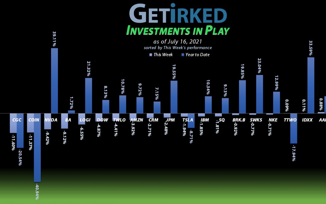 Get Irked - Investments in Play - July 16, 2021