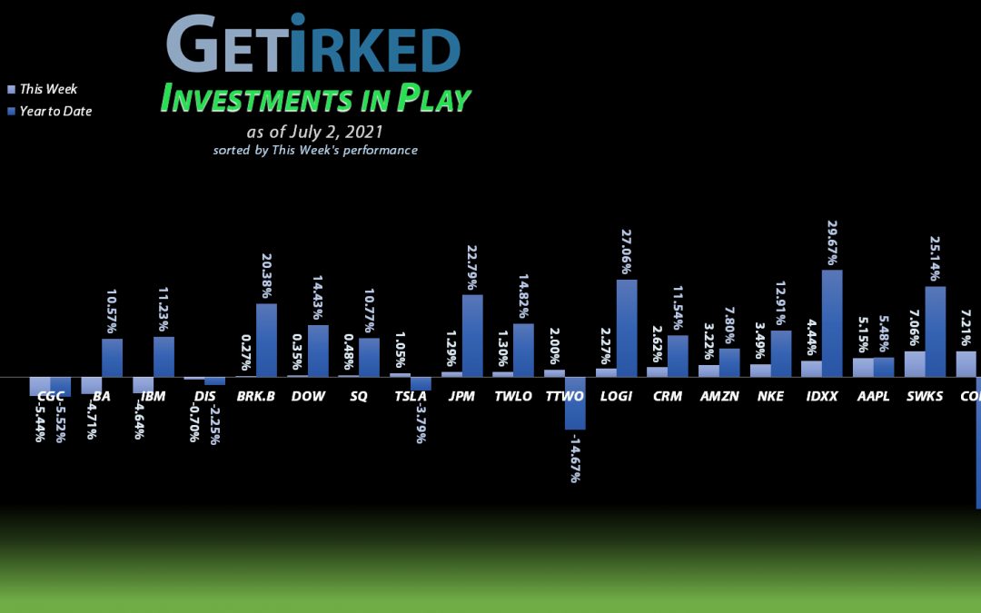 Get Irked - Investments in Play - July 2, 2021