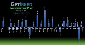 Get Irked - Investments in Play - July 30, 2021
