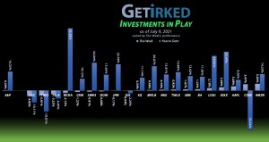 Get Irked - Investments in Play - July 9, 2021