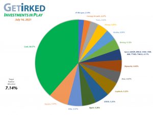 Get Irked - Investments in Play - Current Holdings - July 16, 2021