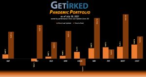 Get Irked - Pandemic Portfolio - July 30, 2021