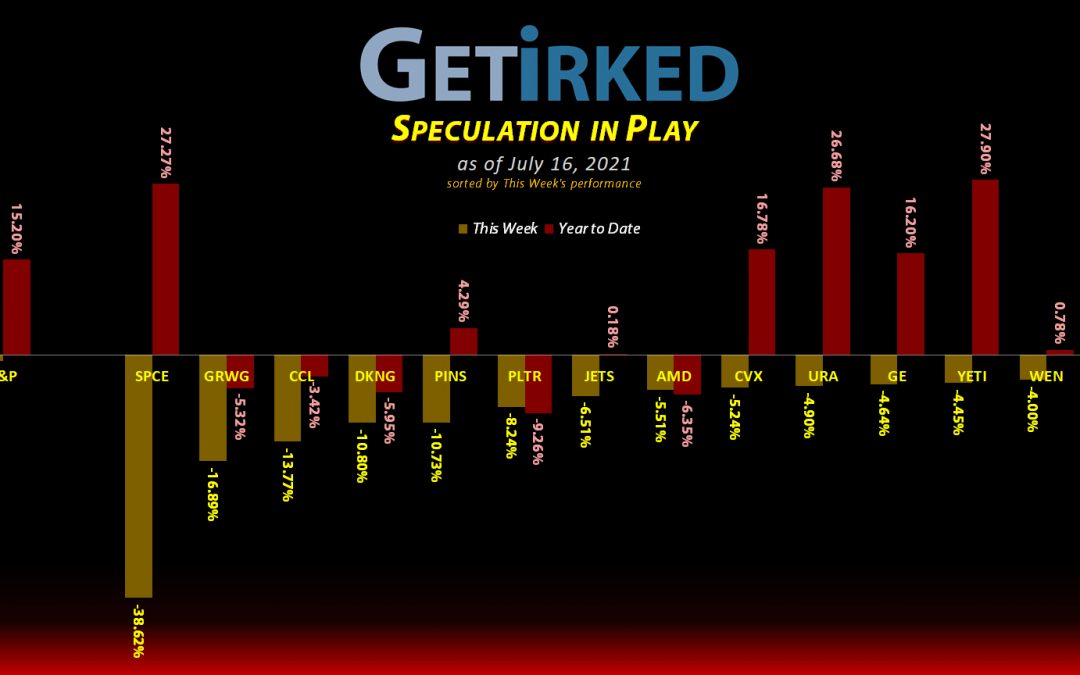 Get Irked's Speculation in Play - July 16, 2021