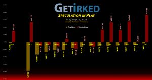 Get Irked's Speculation in Play - July 16, 2021