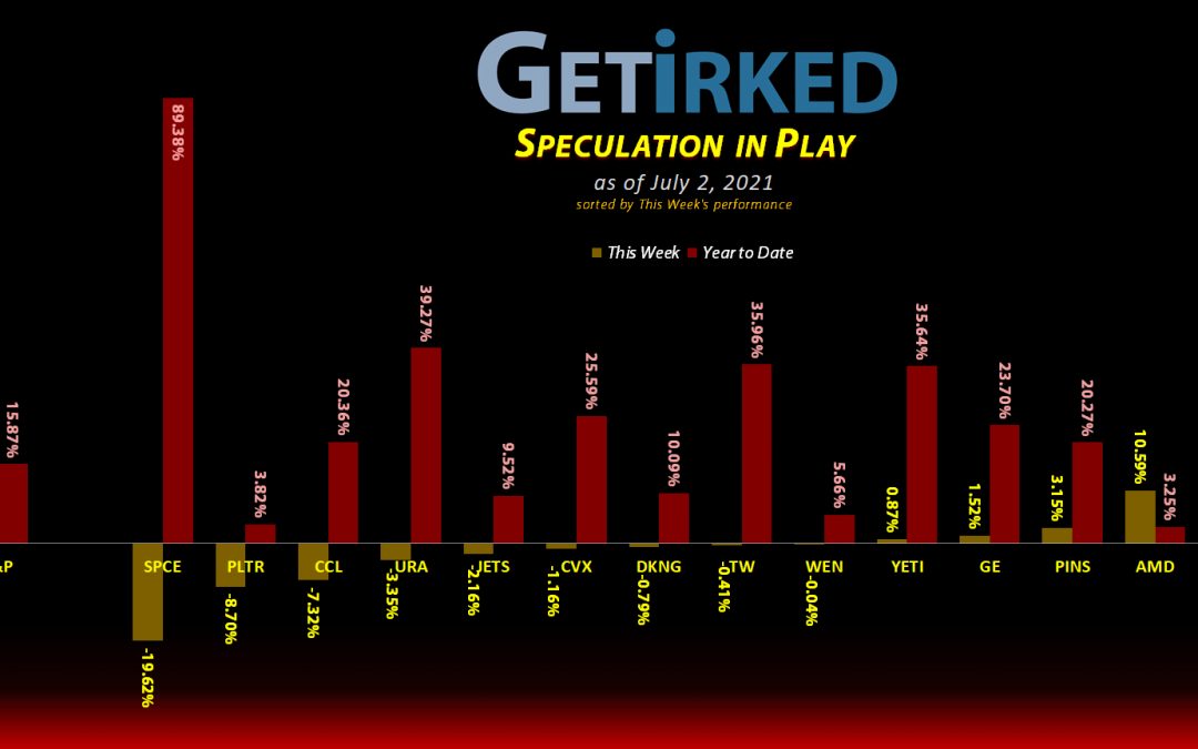 Get Irked's Speculation in Play - July 2, 2021