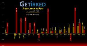 Get Irked's Speculation in Play - July 23, 2021