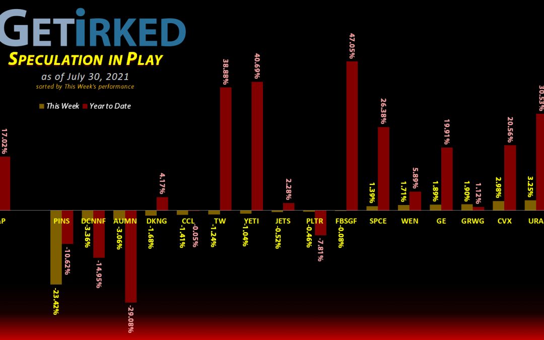 Get Irked's Speculation in Play - July 30, 2021