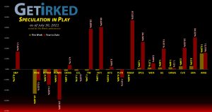 Get Irked's Speculation in Play - July 30, 2021