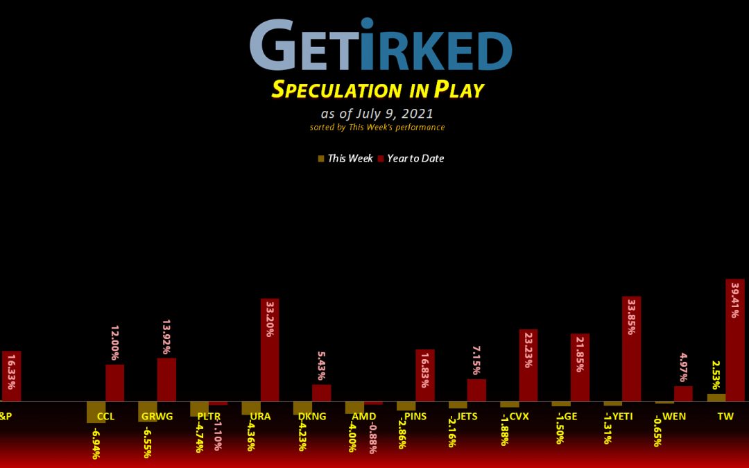 Get Irked's Speculation in Play - July 9, 2021