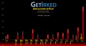 Get Irked's Speculation in Play - July 9, 2021