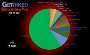 Get Irked - Speculation in Play - Current Holdings - July 16, 2021