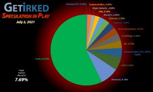Get Irked - Speculation in Play - Current Holdings - July 2, 2021