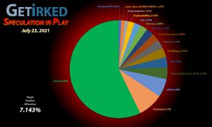 Get Irked - Speculation in Play - Current Holdings - July 23, 2021
