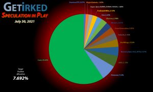 Get Irked - Speculation in Play - Current Holdings - July 30, 2021