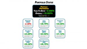 Get Irked's Pandemic Portfolio Update #19 for July 30, 2021 - getirked.com