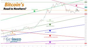 Bitcoin's Road to Nowhere - Get Irked
